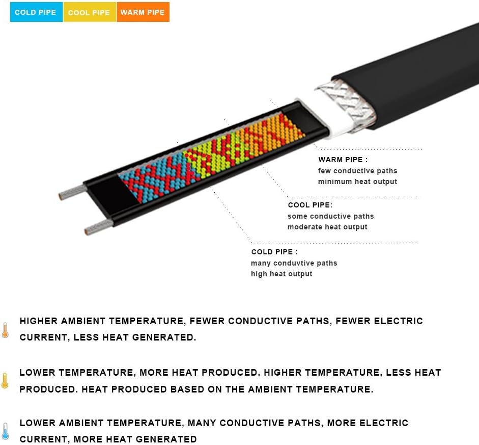 Self Regulating Pre-Assembled Heating Cable 50-feet 120V Pack of 2 O823